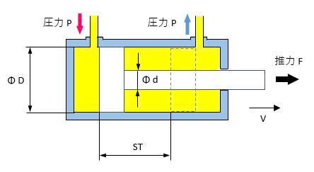 Tính toán lực đẩy của xy lanh khí và thủy lực