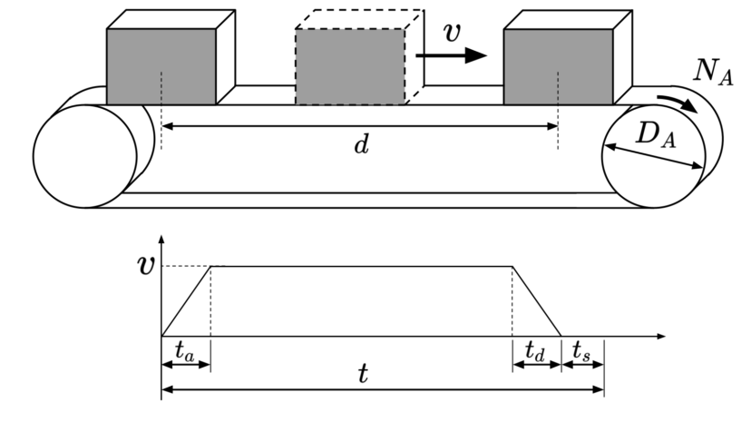 Minh họa định vị sản phẩm