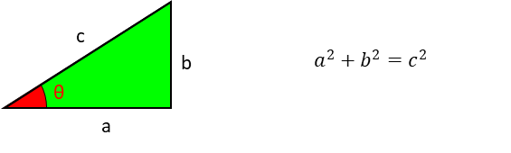 Định lý Pythagoras