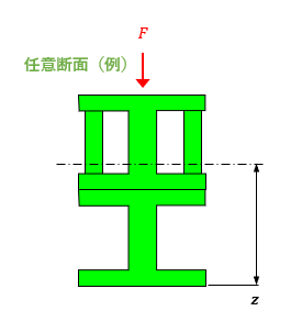 Mặt cắt 11