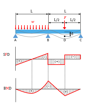 Sơ đồ dầm 4