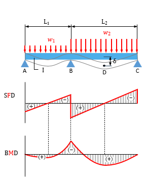 Sơ đồ dầm 6