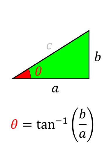 Sơ đồ công thức 1