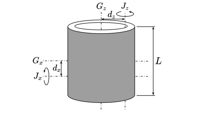 Trụ rỗng