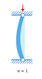Hai đầu có thể xoay