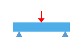 Gối đỡ hai đầu | Tải trọng tập trung