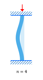 Hai đầu cố định